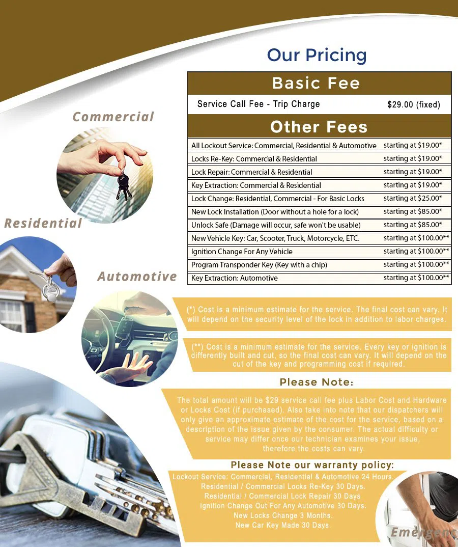 Littleton CO Locksmith Store Littleton, CO 303-997-3716